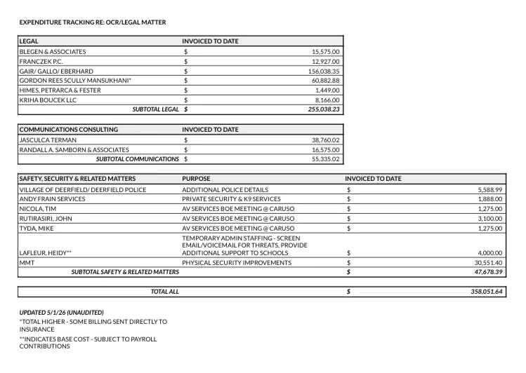 Lawsuits 3