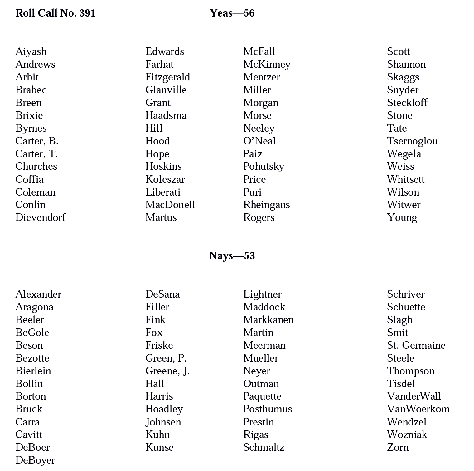 The Michigan House of Representatives roll call vote on HB 4718 on Oct. 19, 2023. The legislation, sponsored by Rep. Laurie Pohutsky, supports ending the "gay panic" defense in Michigan. Every Republican House member voted against the bill, which will soon move to the Michigan Senate.