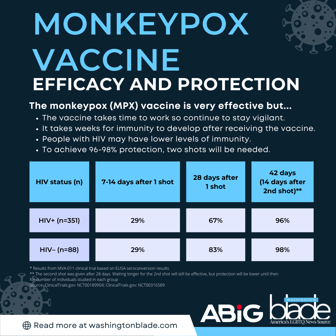 Monkeypox-Vaccine-Efficacy-1